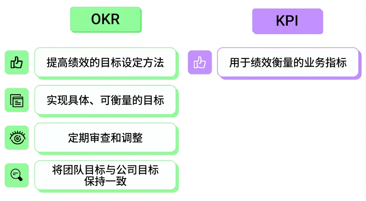 OKR