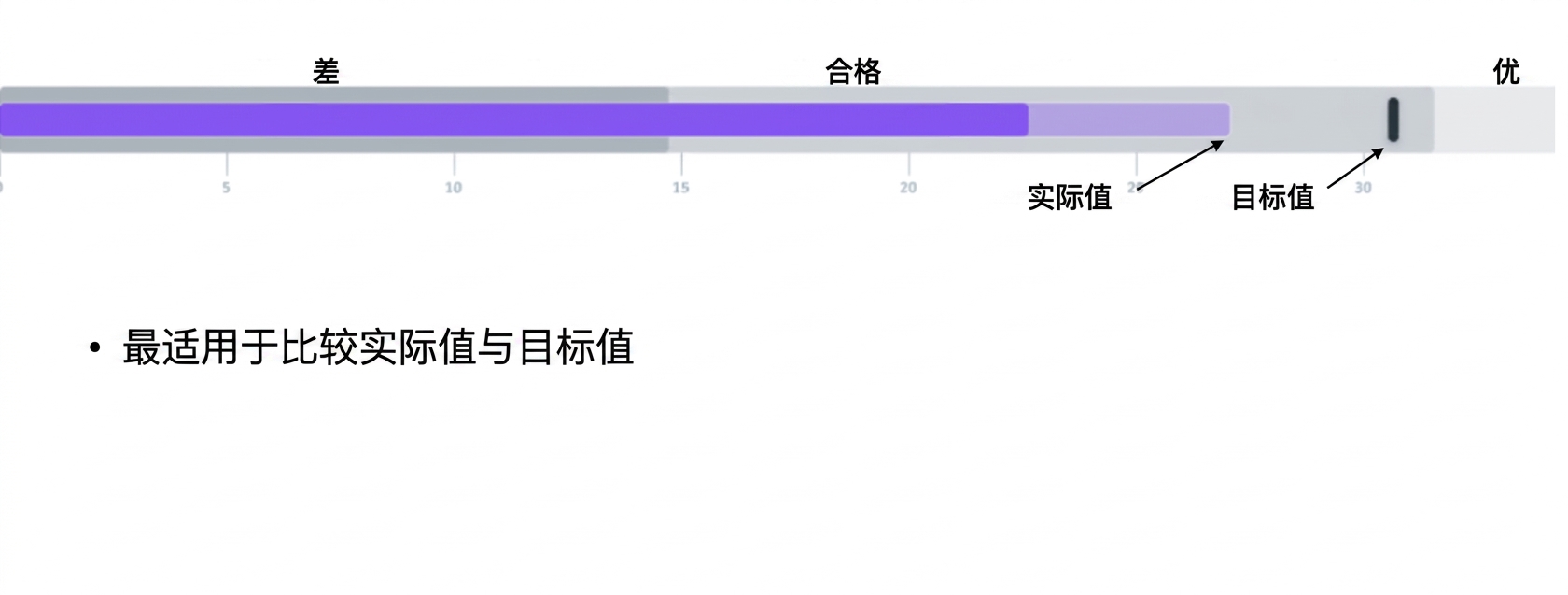 子弹图