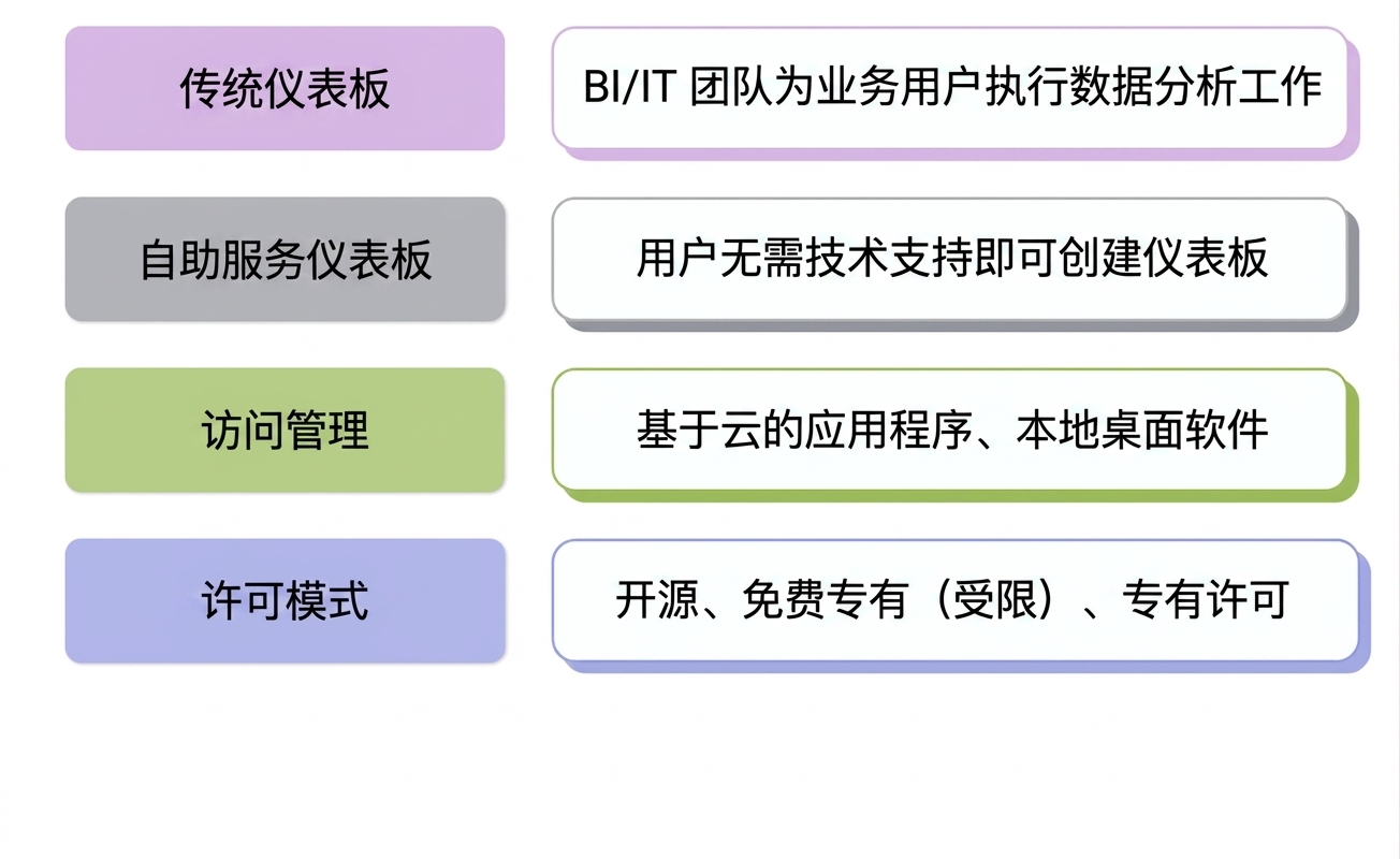 软件
