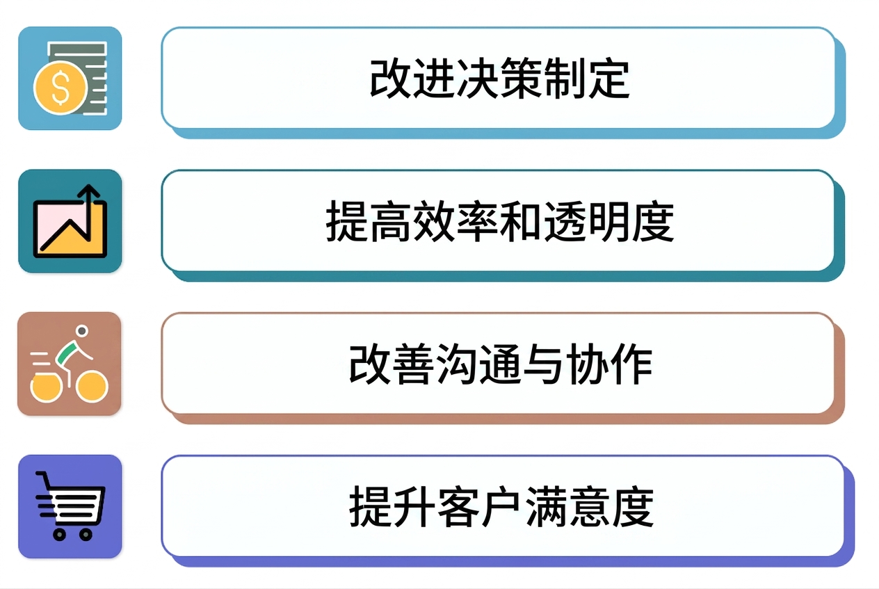 成功的仪表板
