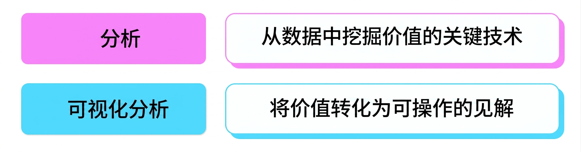 可视分析