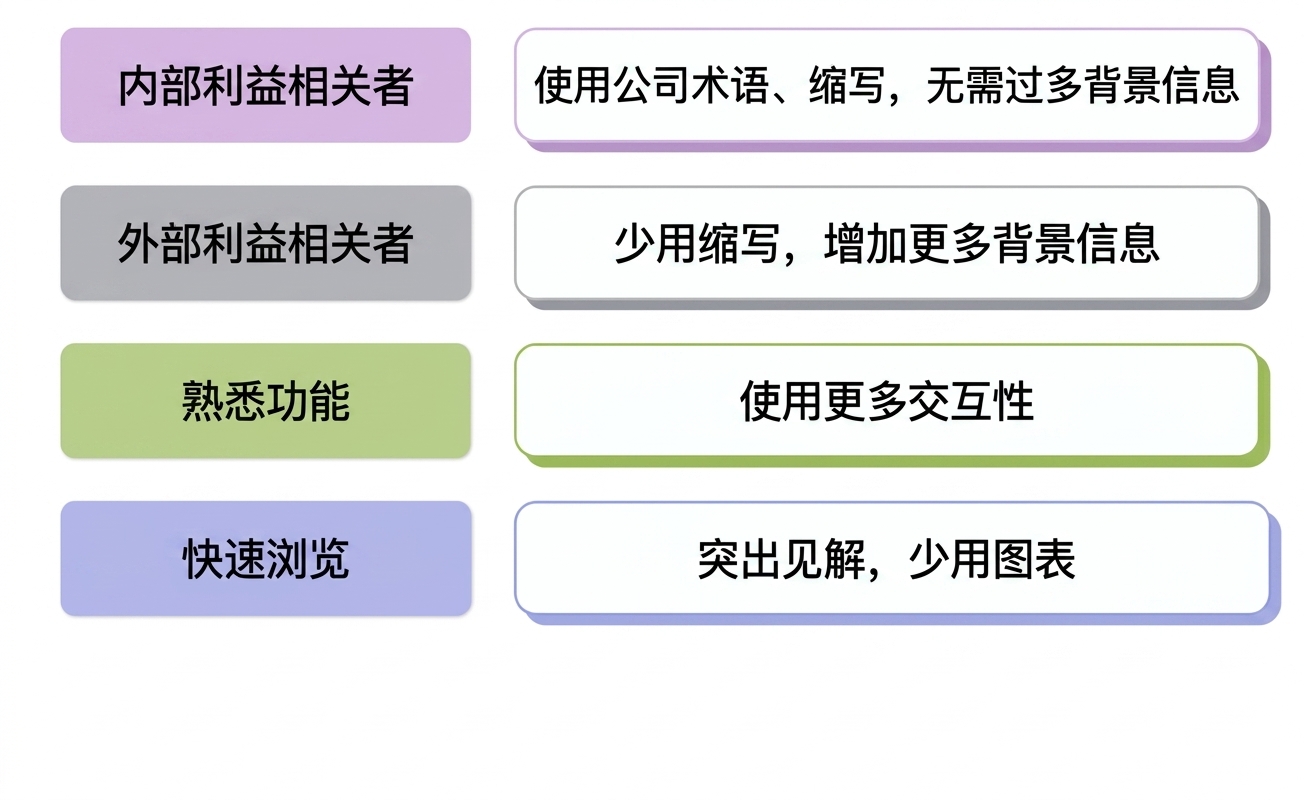 受众