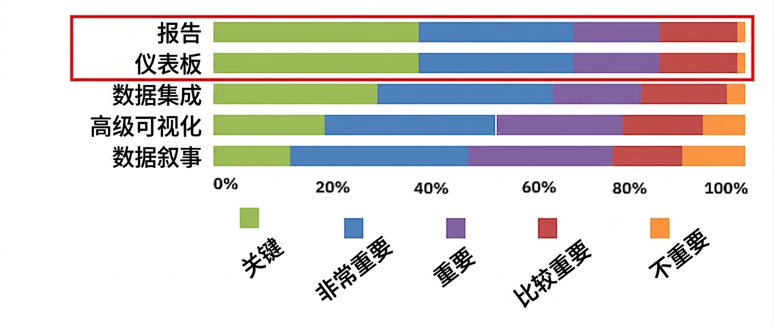 Dresner 报告