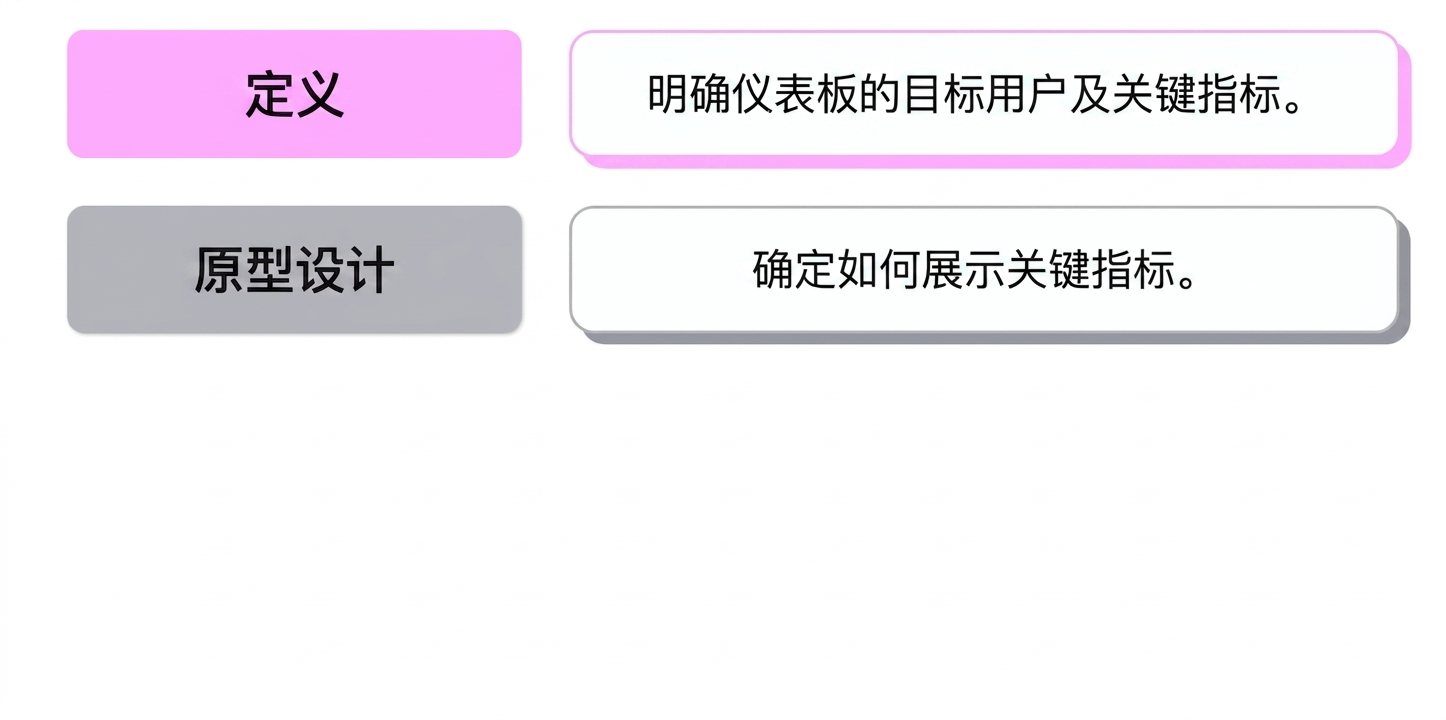 阶段