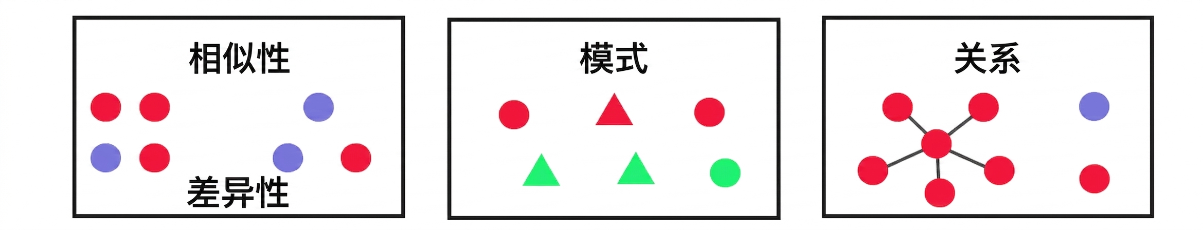 视觉传达