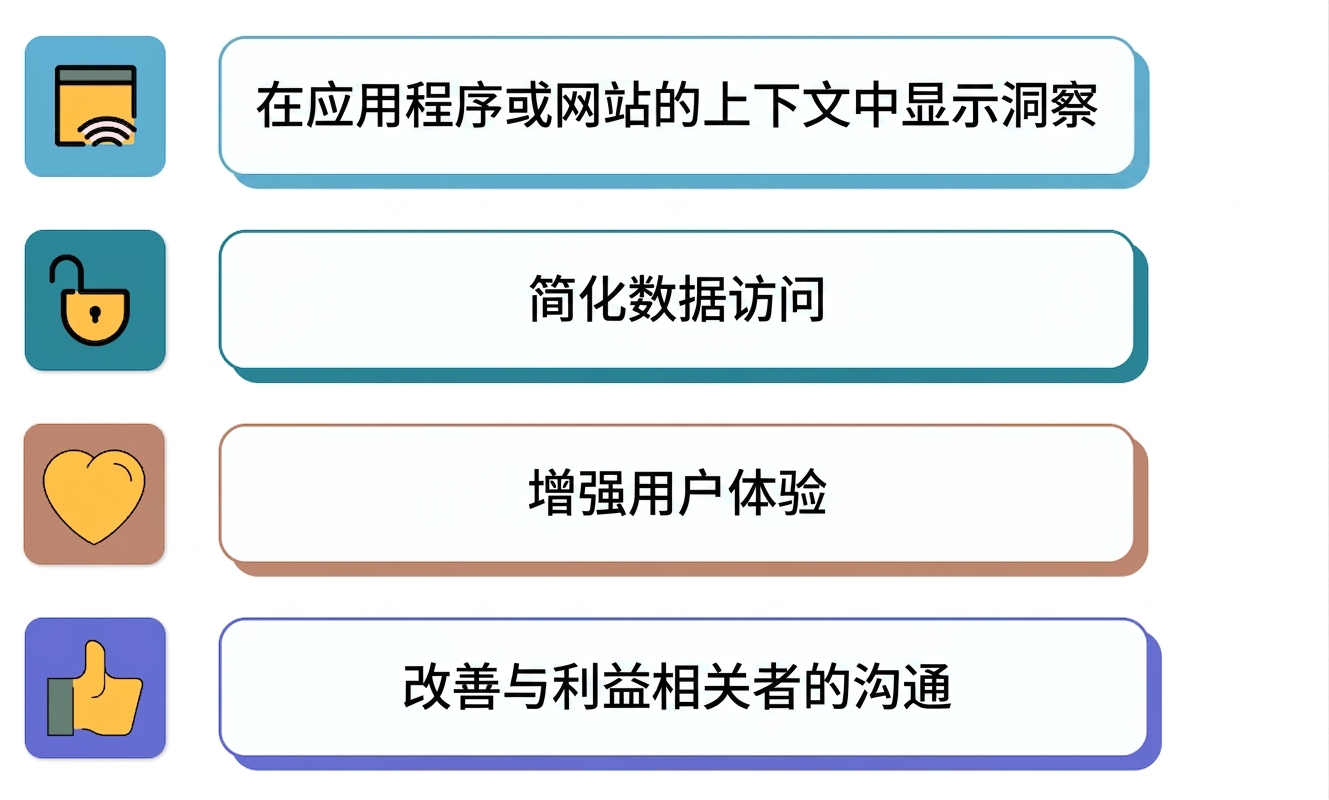 嵌入