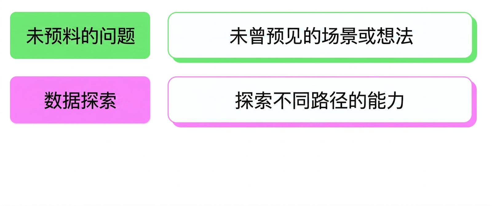 临时