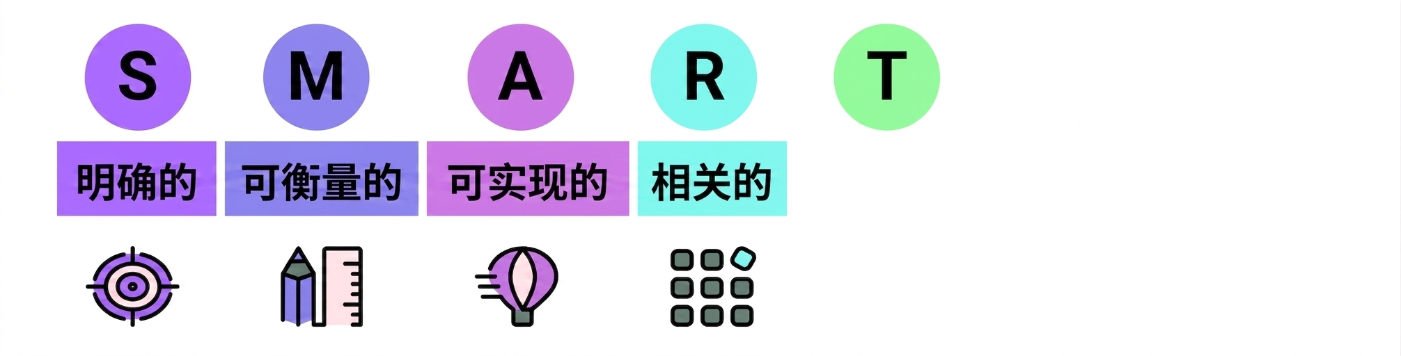 SMART 目标