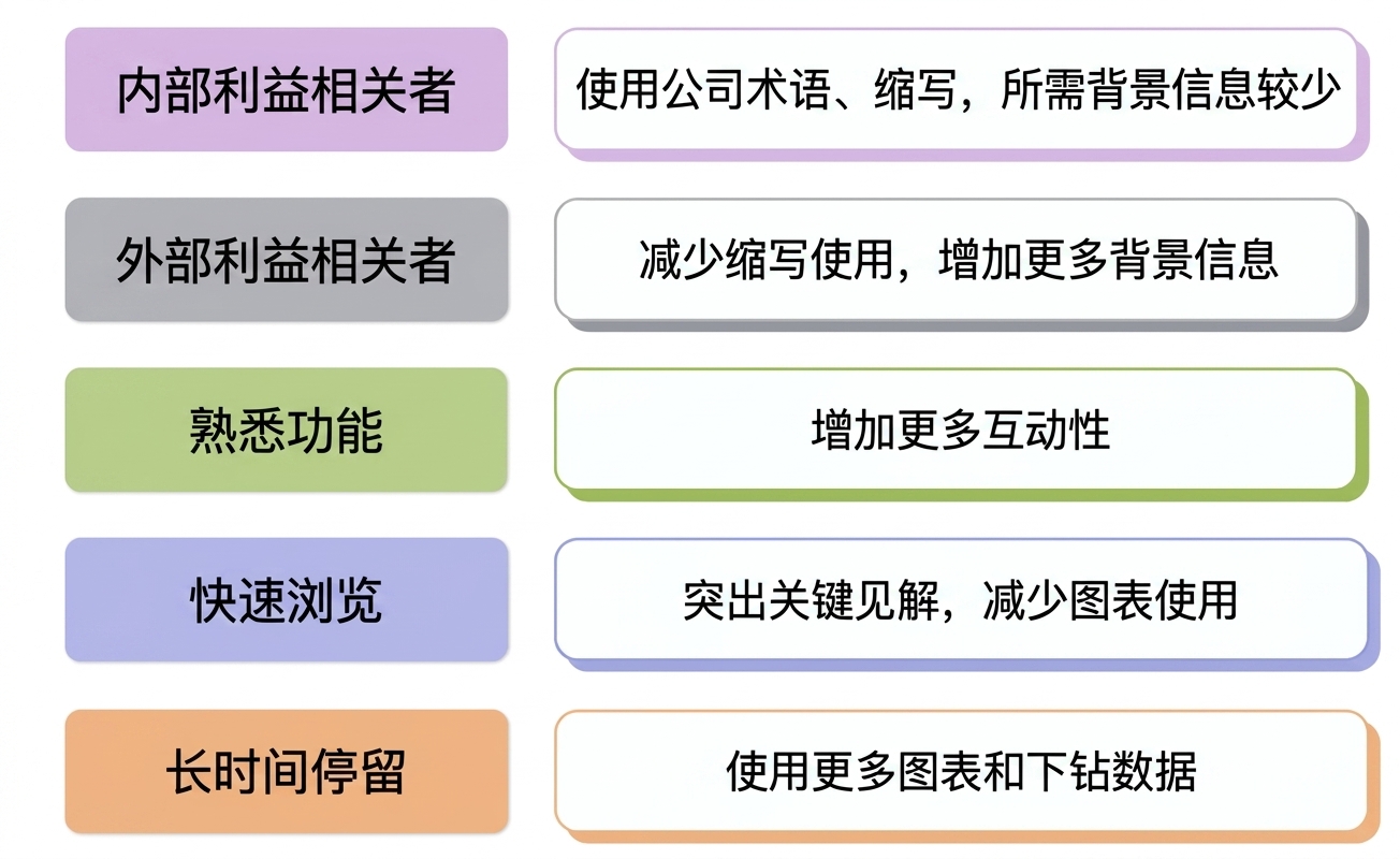 受众
