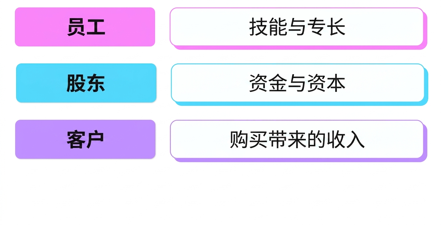 技能