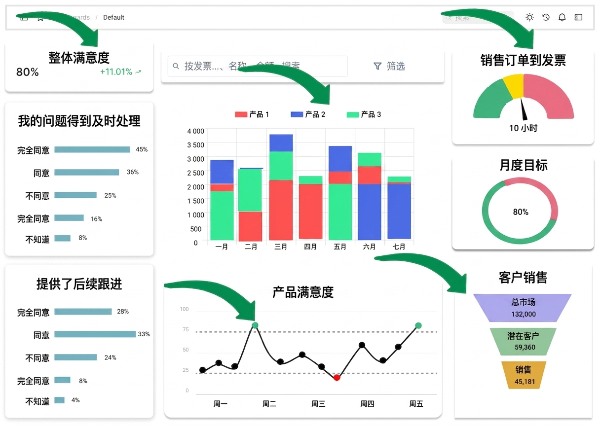 graphical components