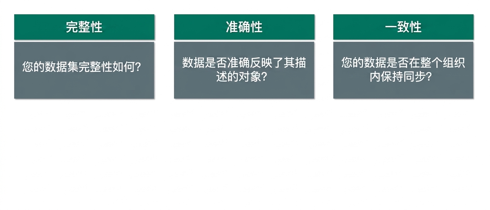 检查