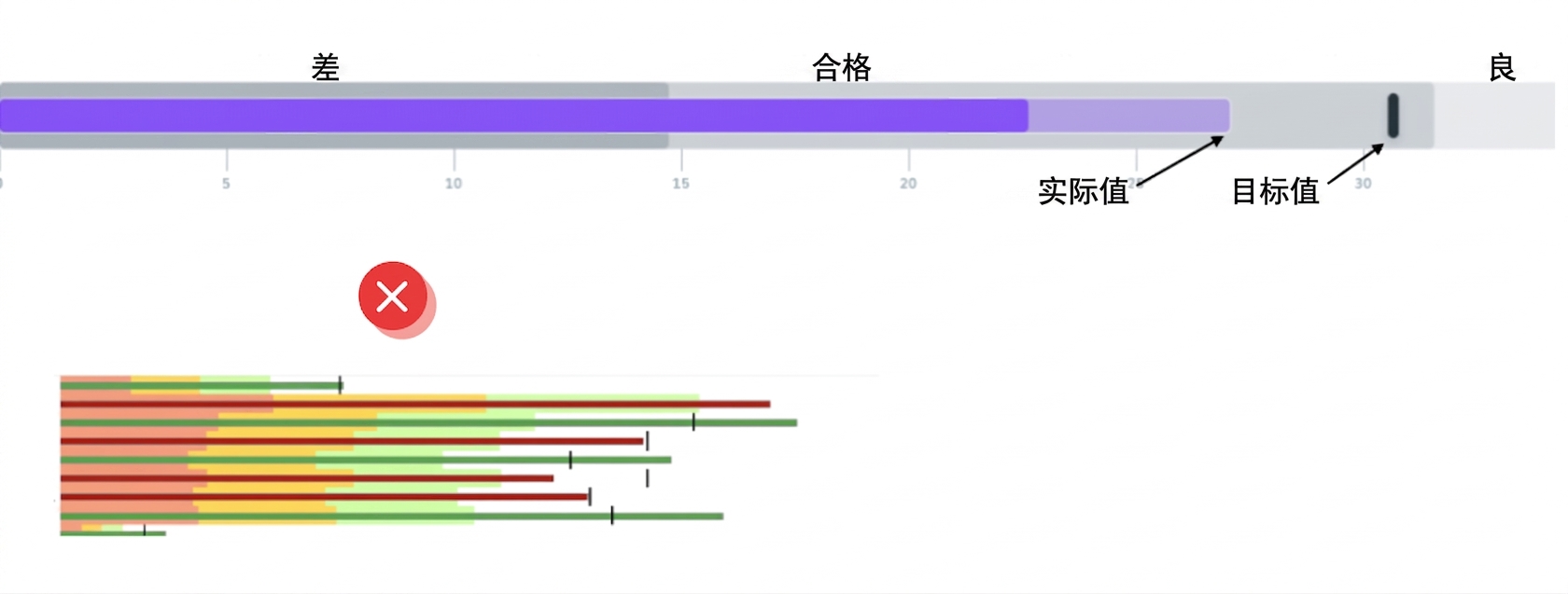 子弹图