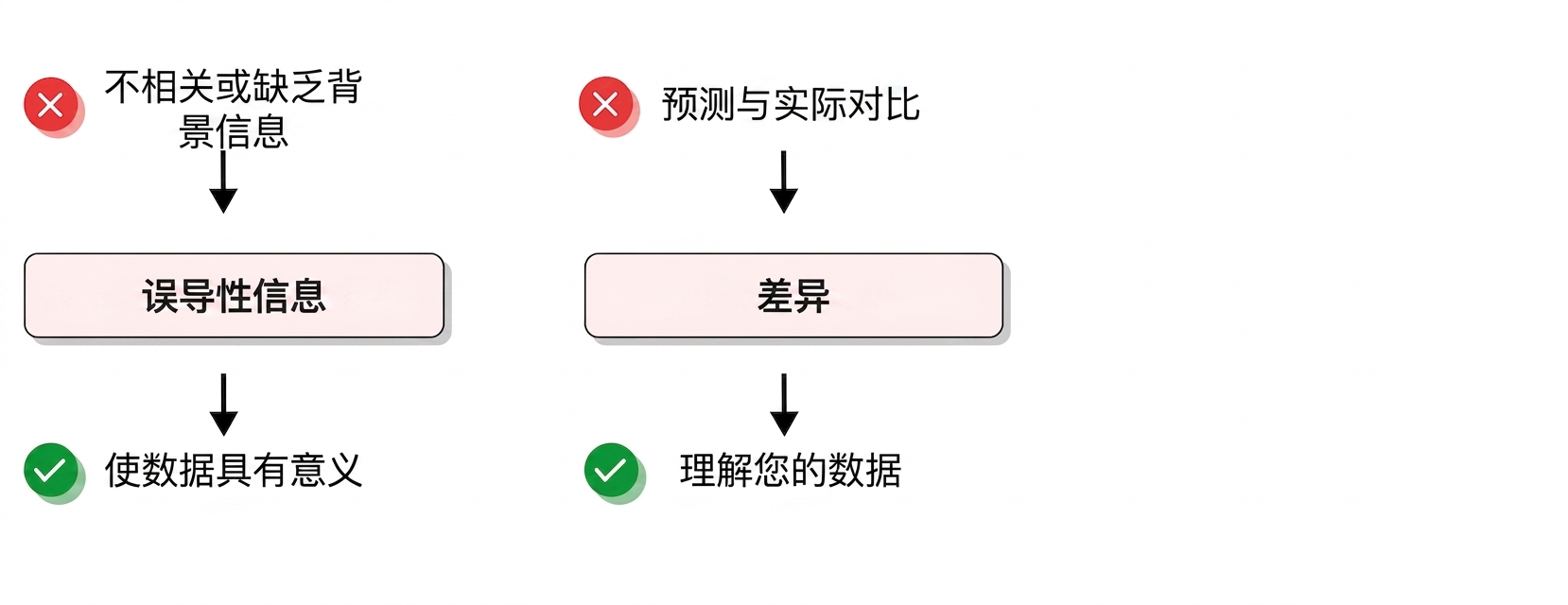 挑战