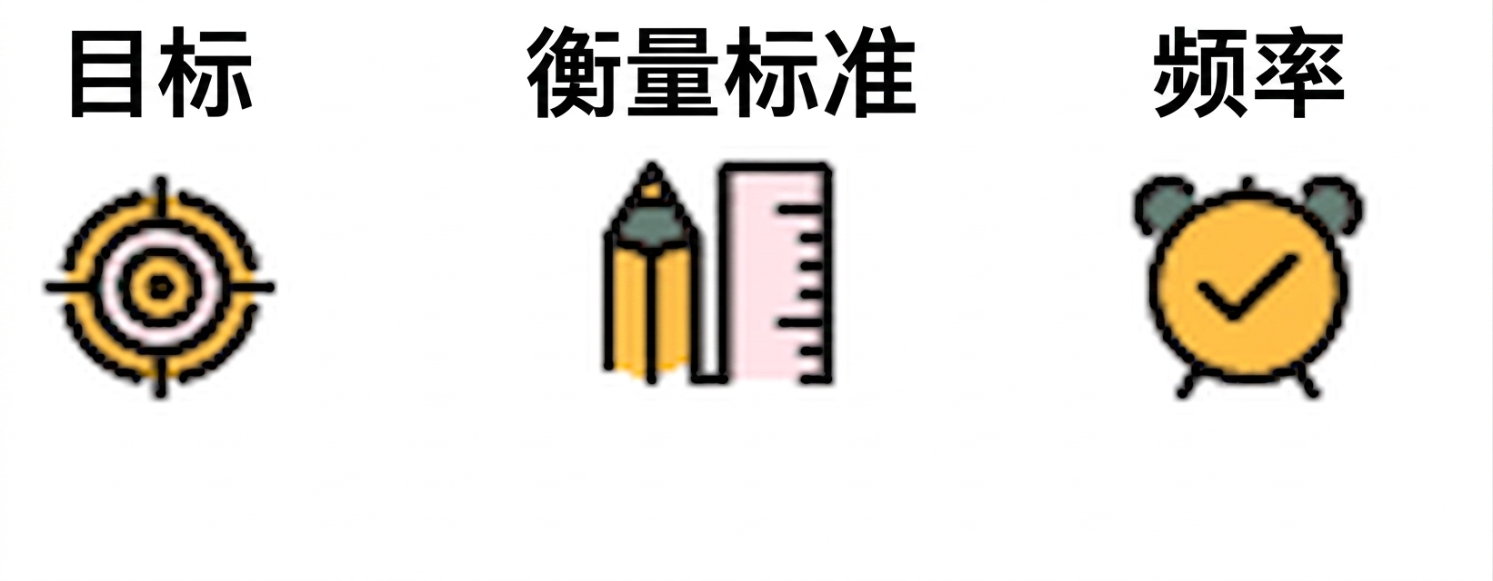 黄金法则 - 4 个 KPI