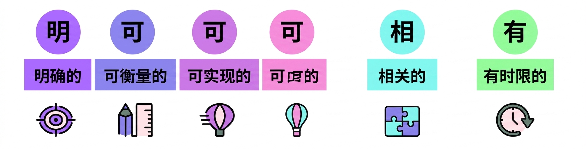 SMART 目标