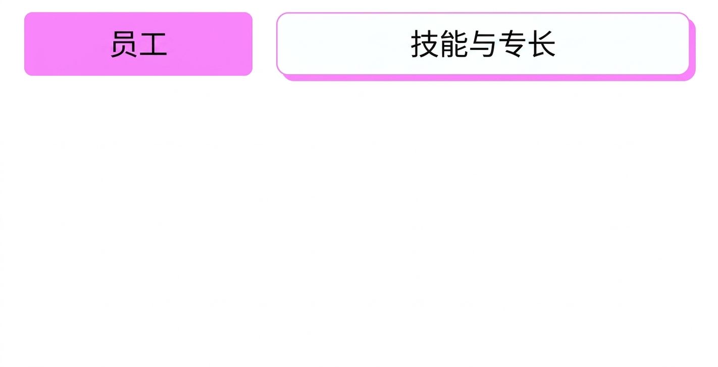 技能