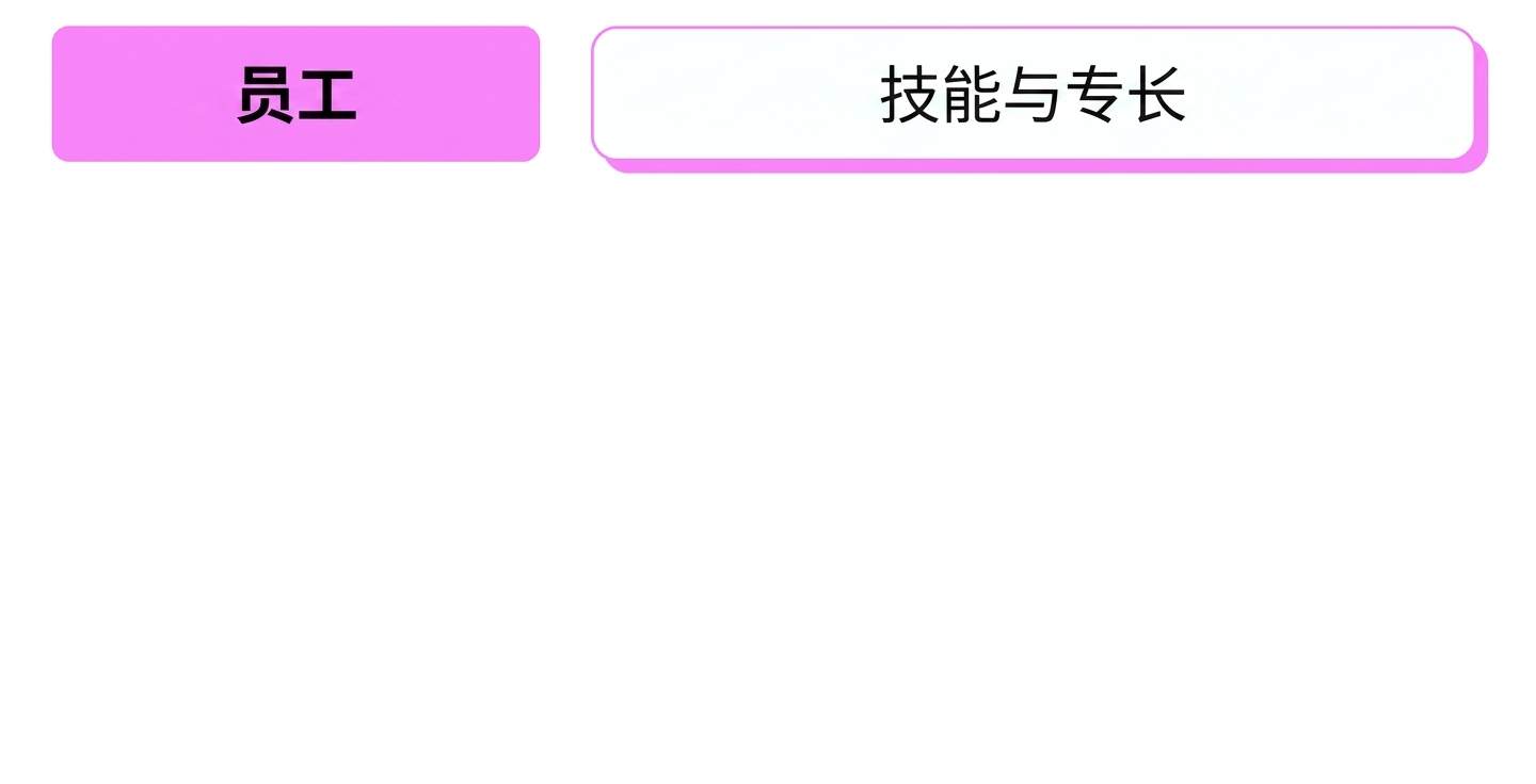 技能