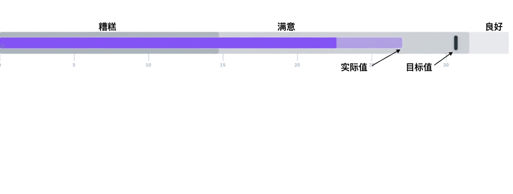 子弹图