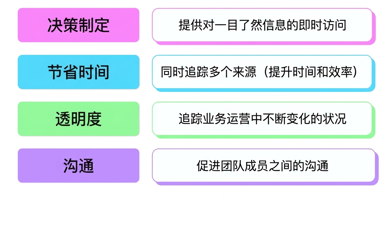 益处