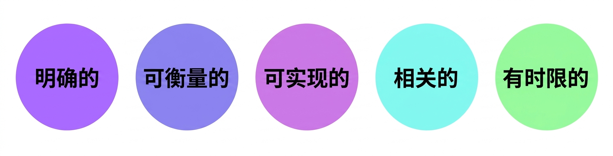 SMART 目标