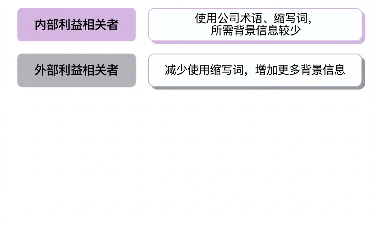 受众