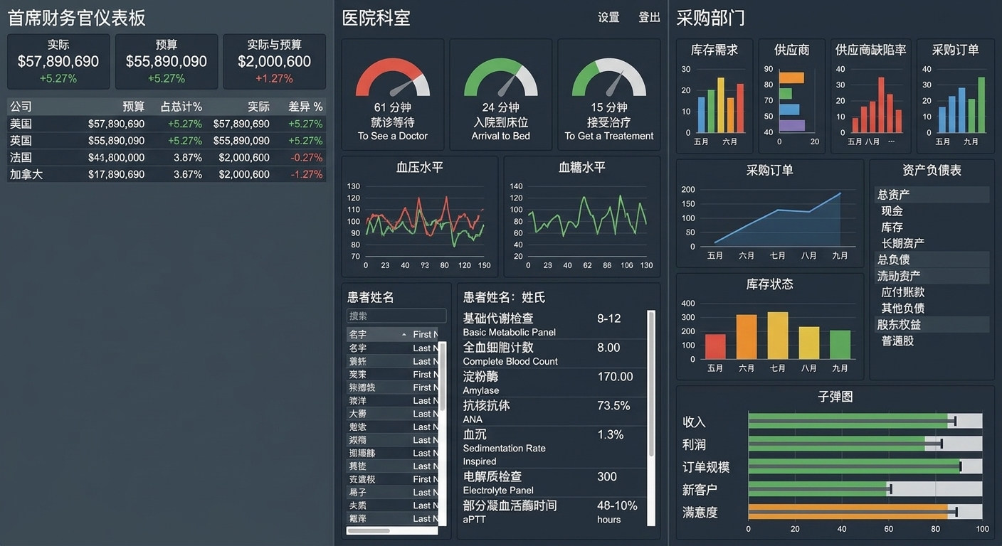 三个仪表板