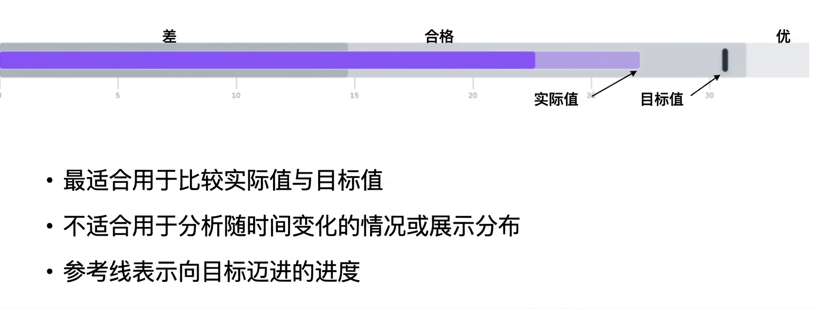 子弹图