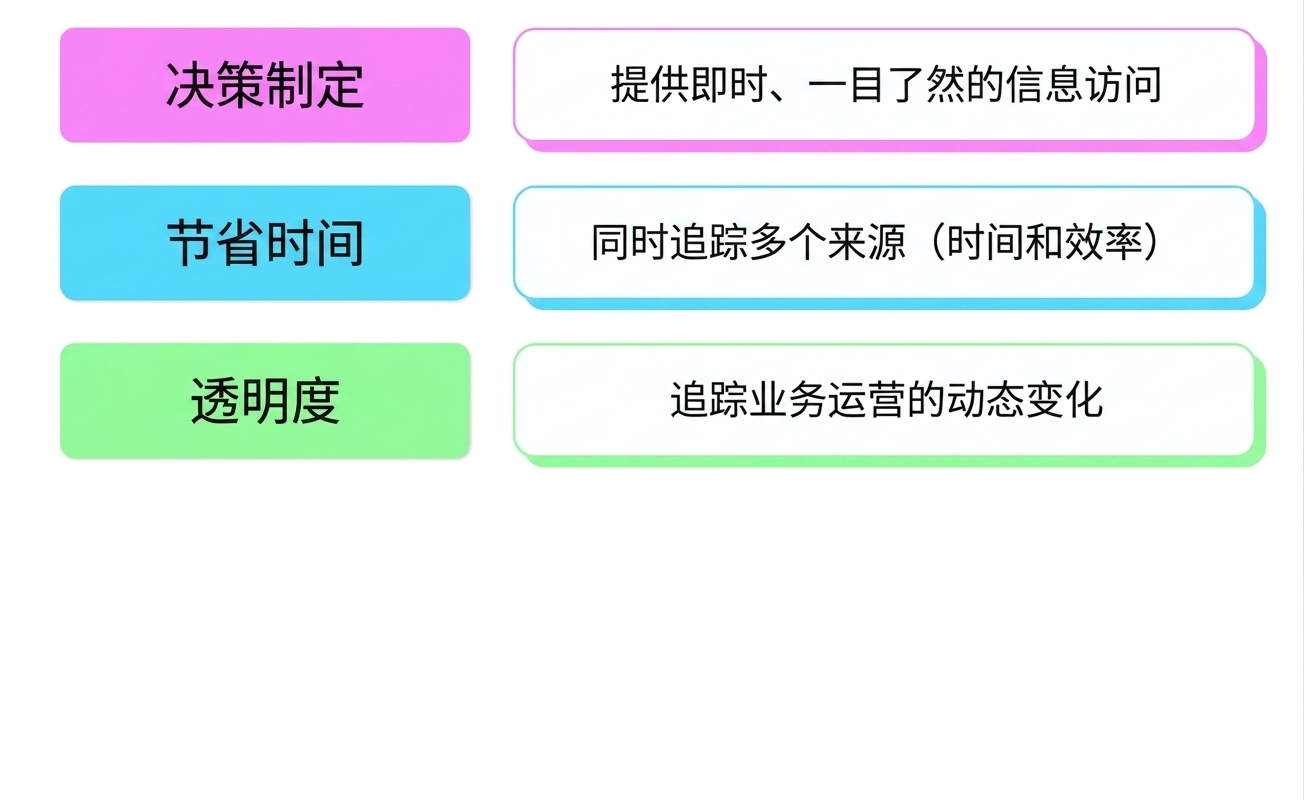 益处