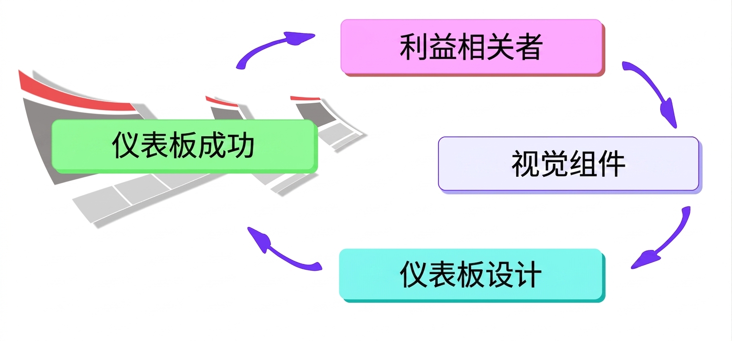 循环