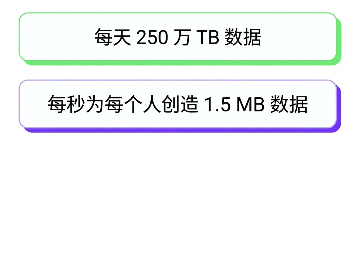 数据洪流