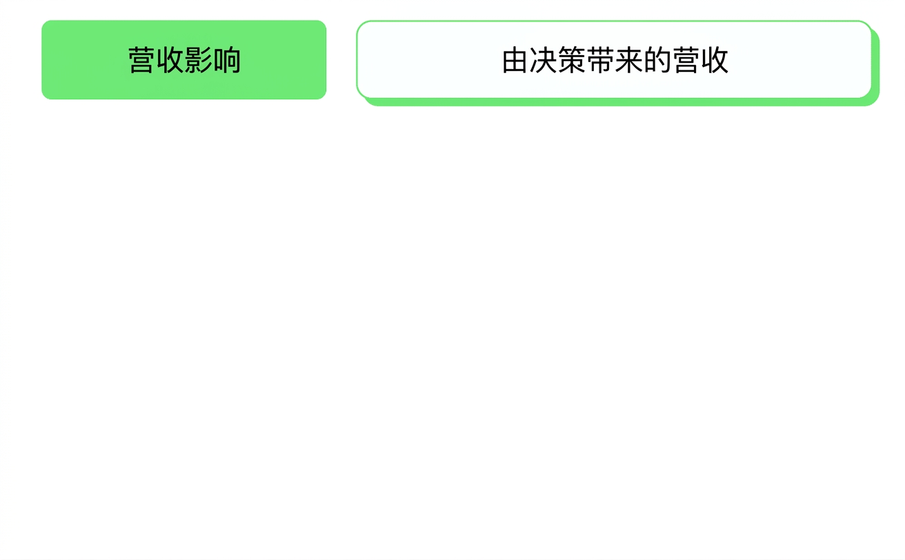 业务影响