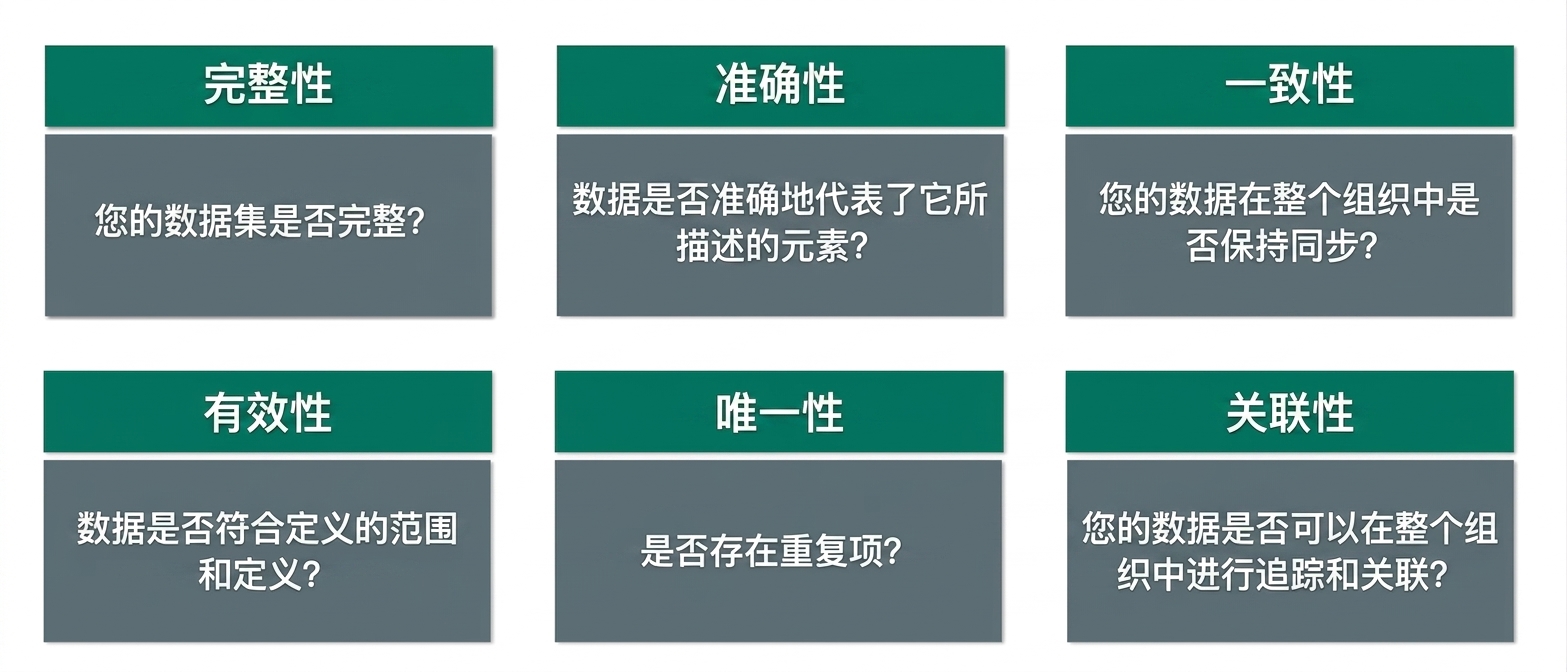 检查