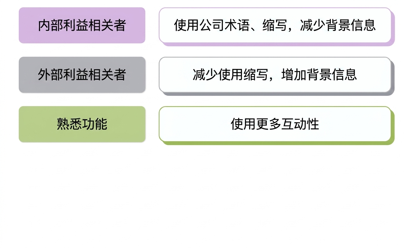 受众