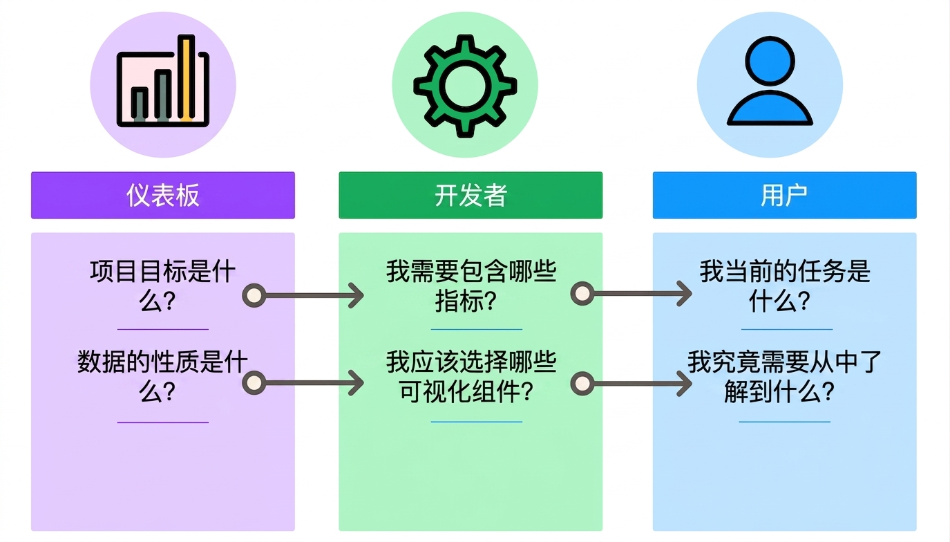 仪表板设计要点