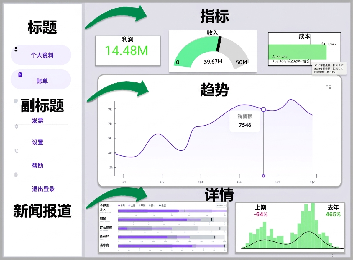 新闻报道