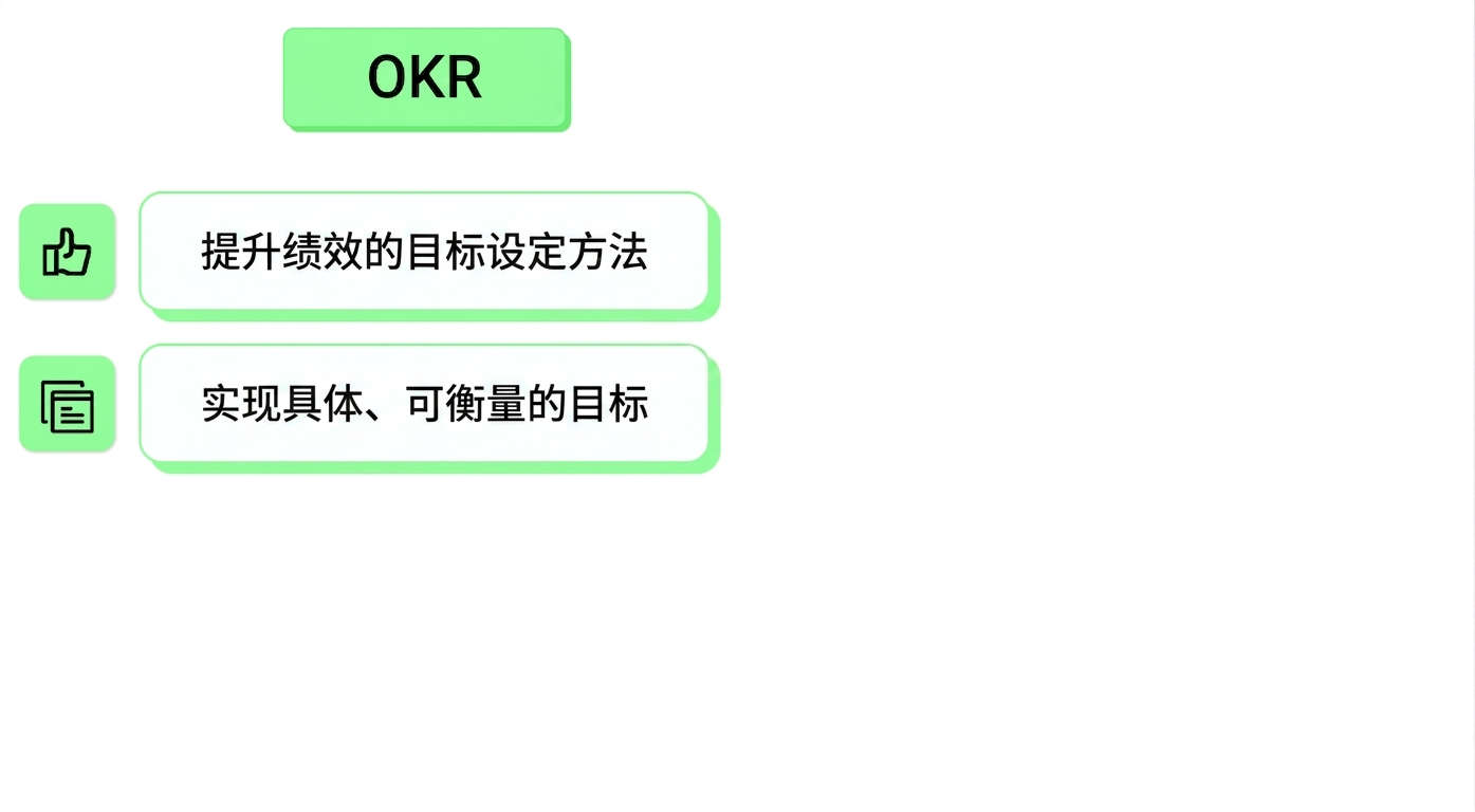 OKR