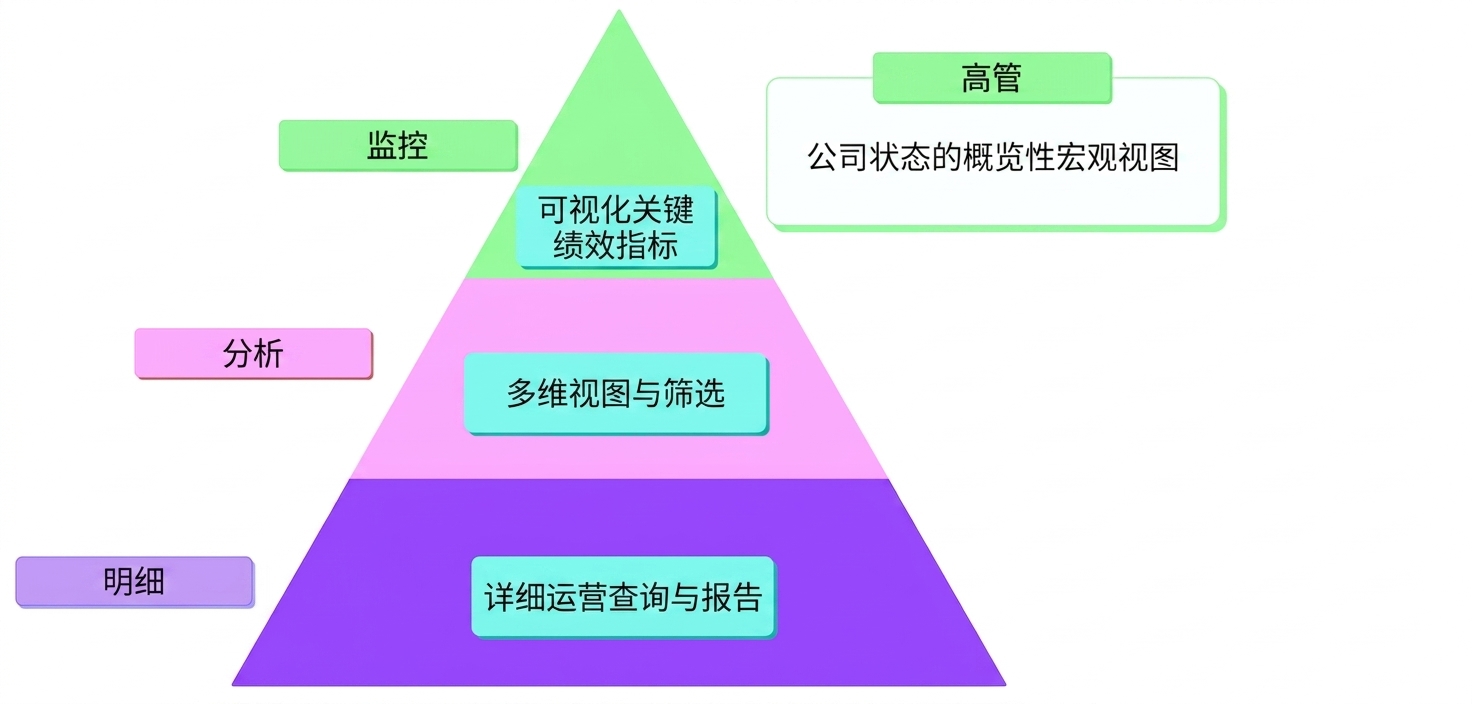 MAD 框架