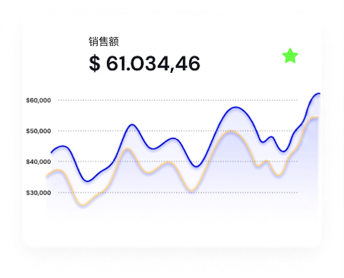 同比折线示例