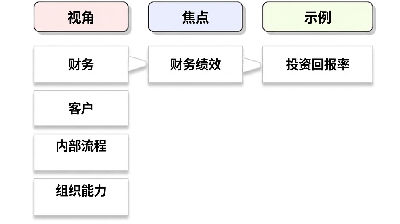 卡普兰视角