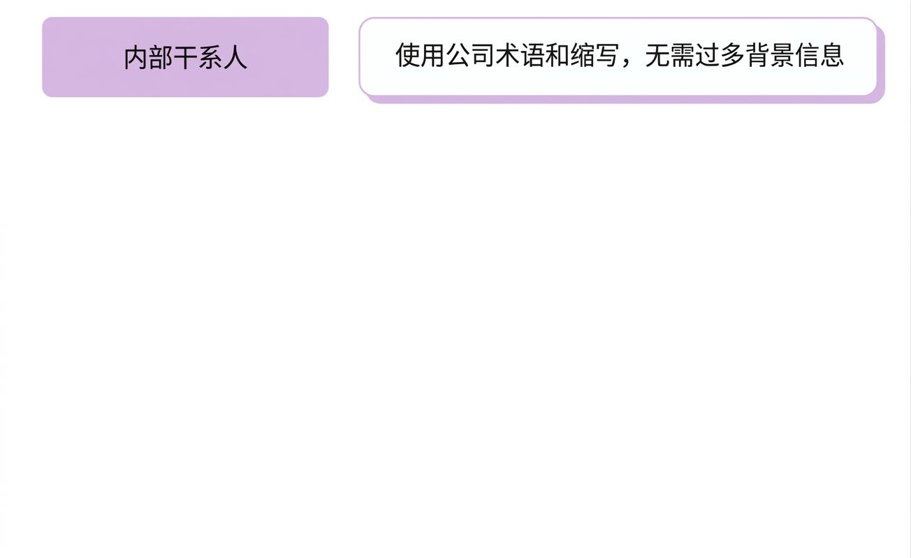 受众