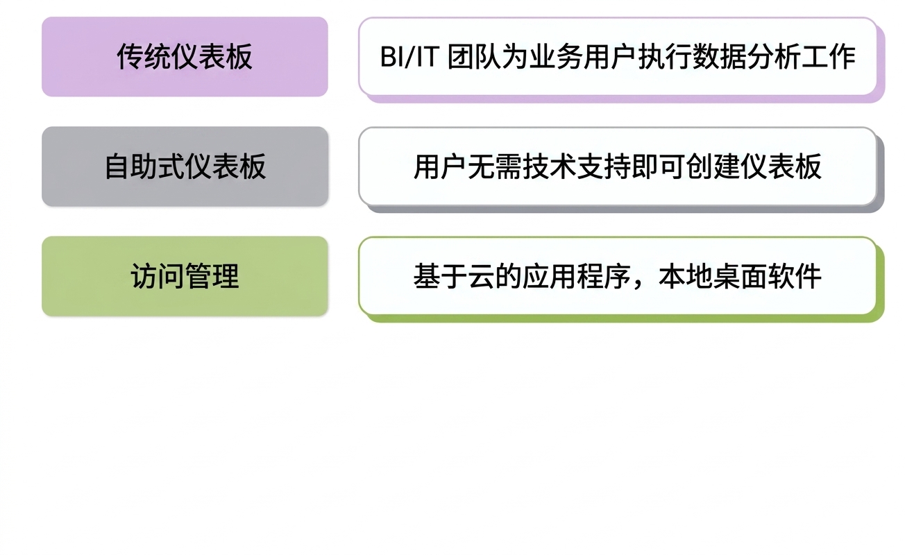 软件