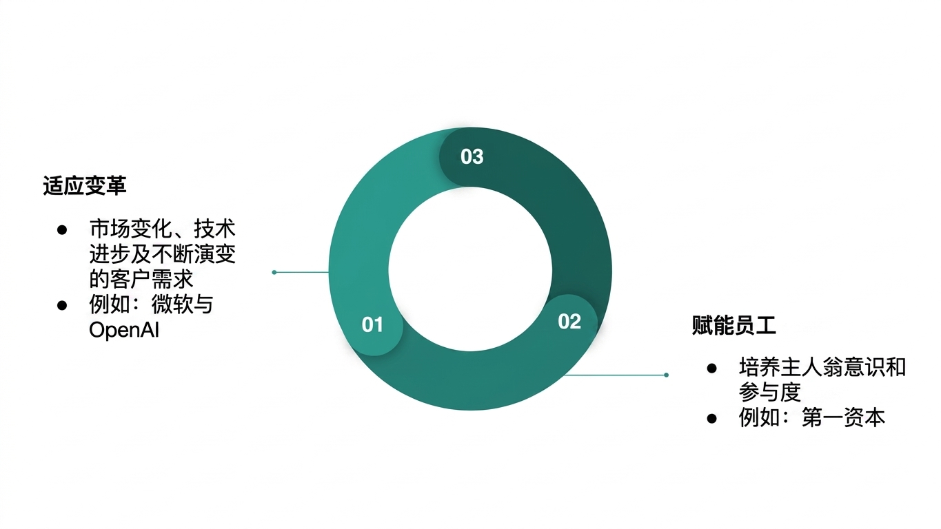 概述培育可持续数据文化收益的示意图(3)。