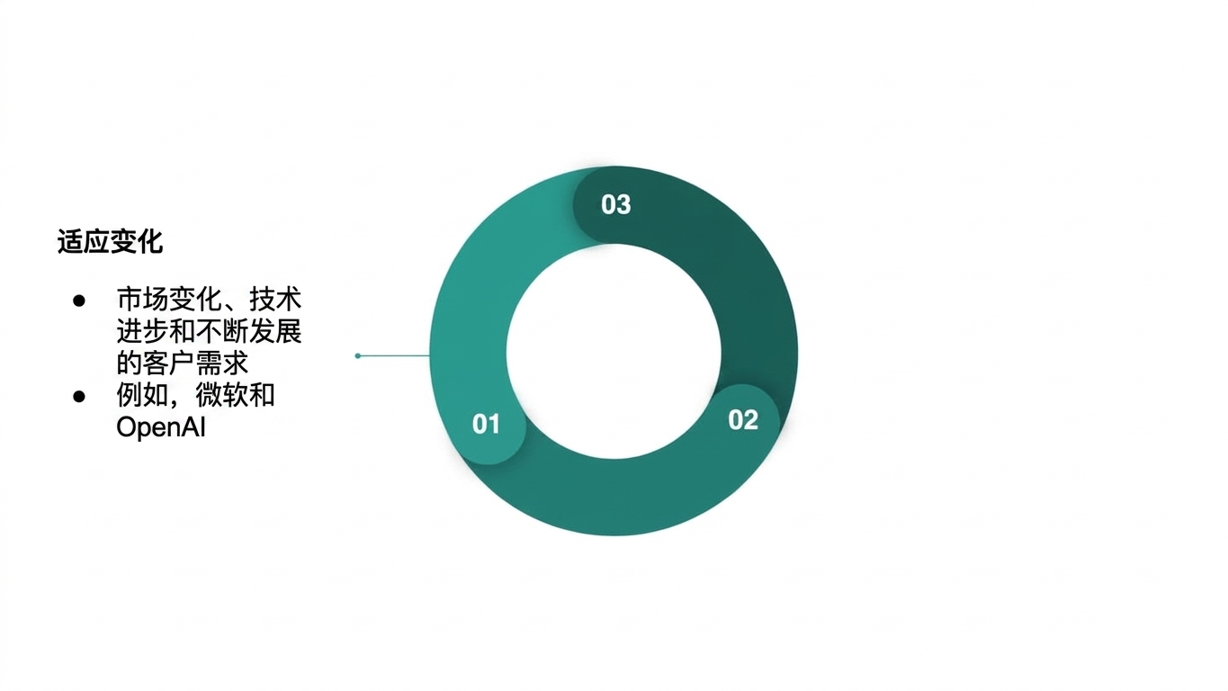 概述培育可持续数据文化收益的示意图(2)。