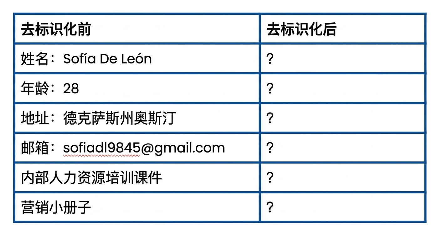 Data Table