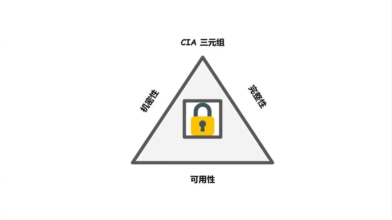 CIA 三元组