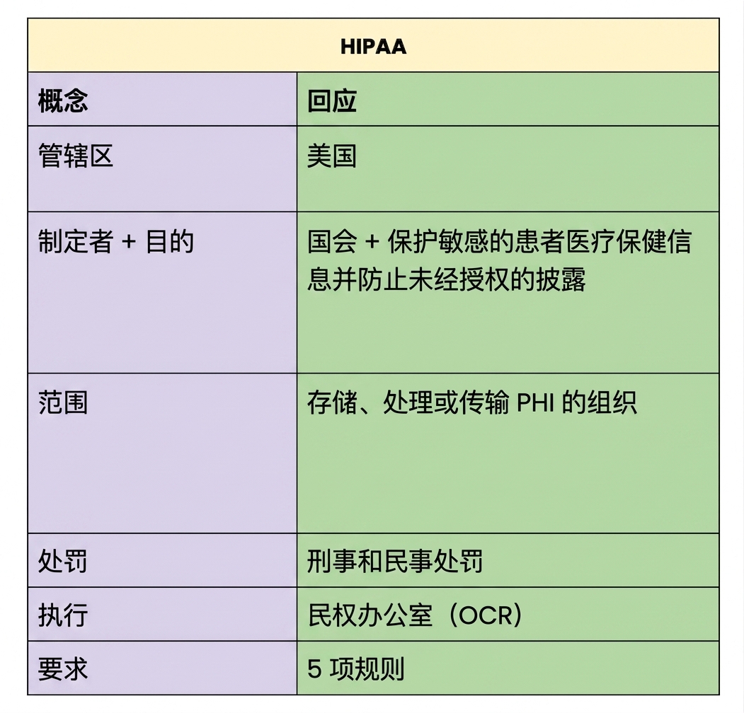jAsper 模板中的 HIPAA
