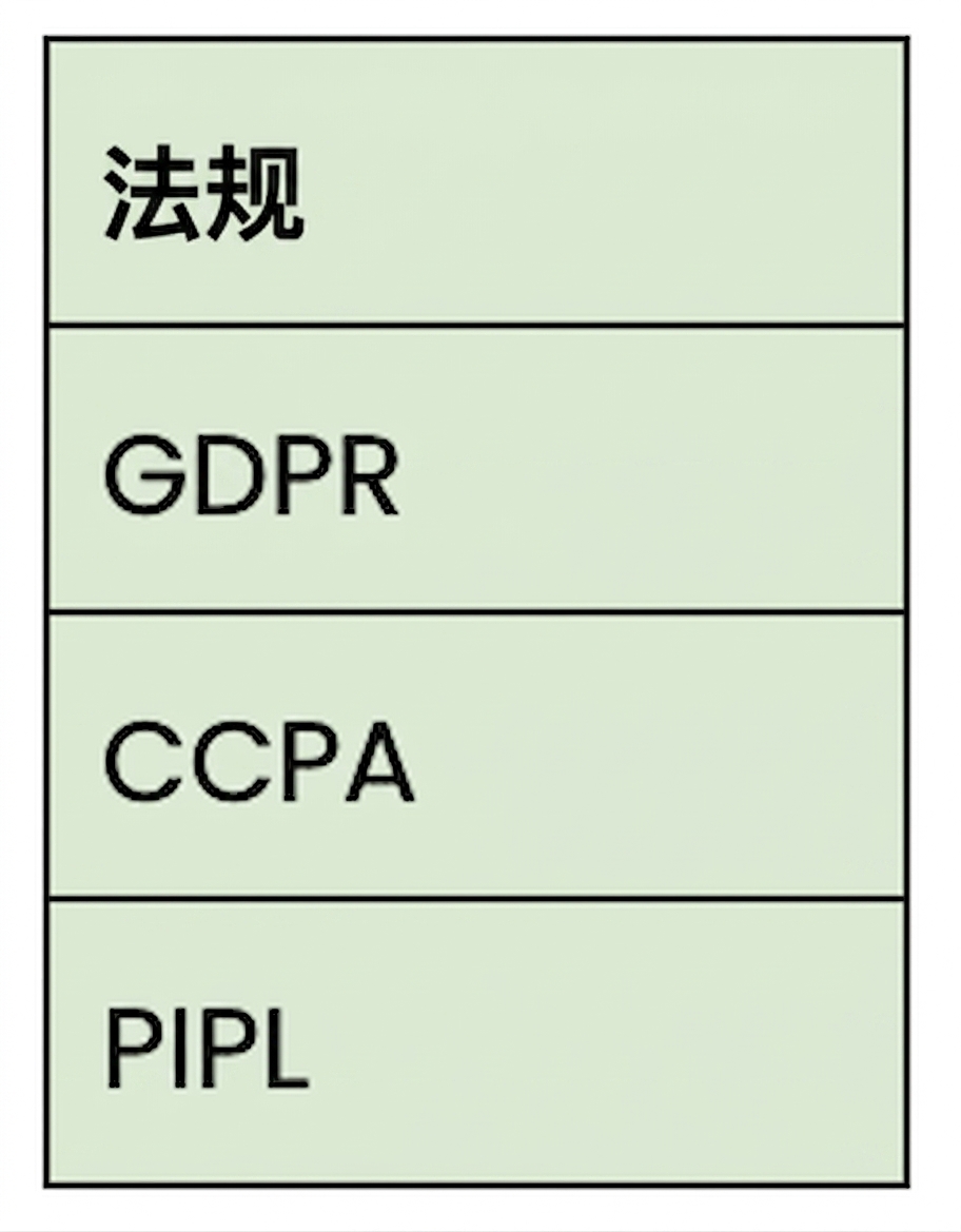 隐私法