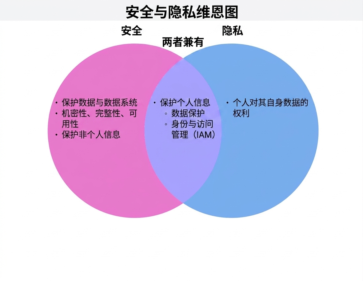 背包场景维恩图