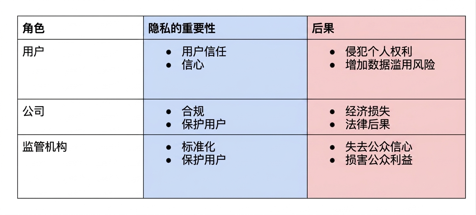隐私拆解